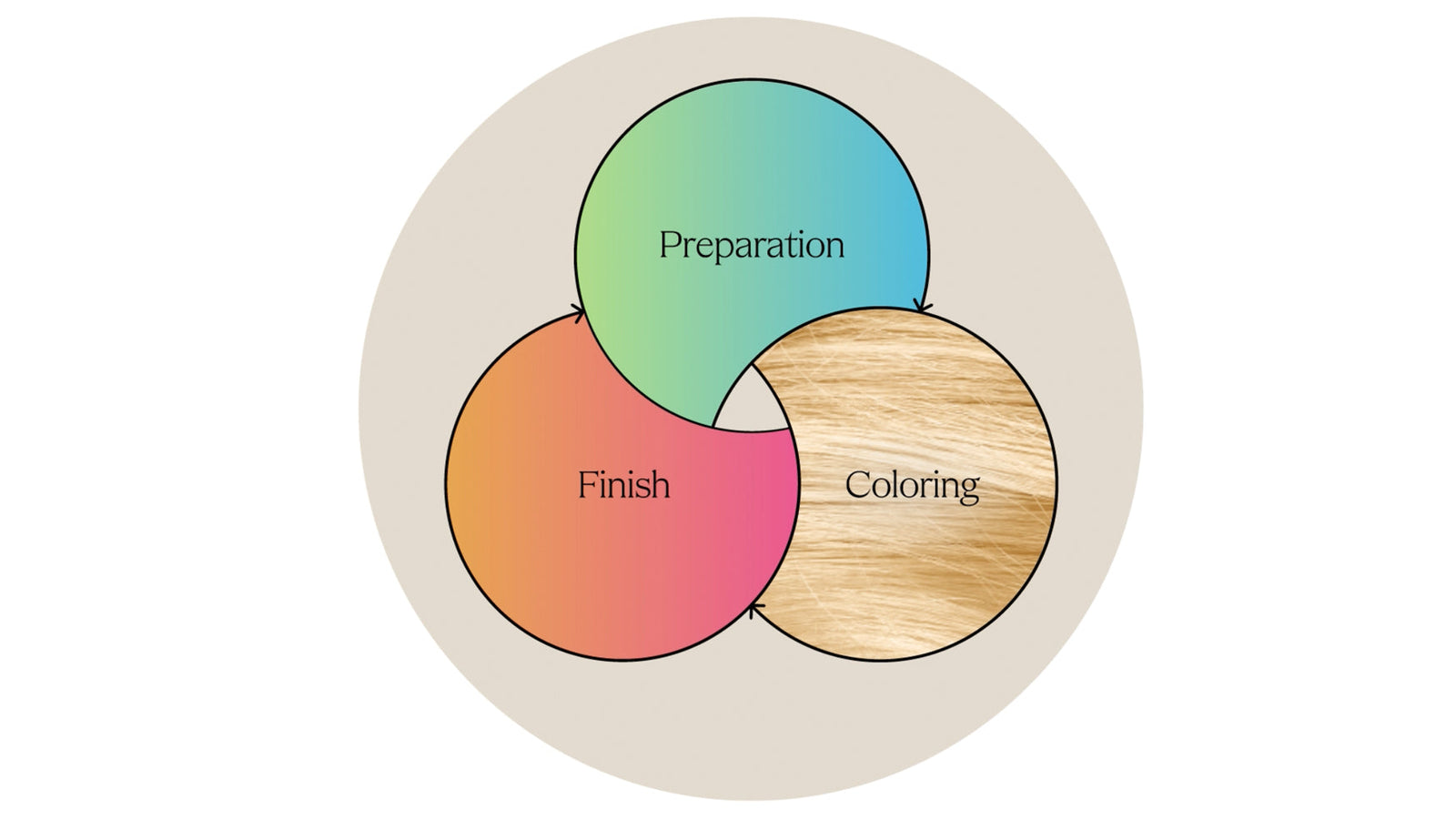 khadi Color Cycle